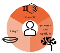Speech Monitoring
